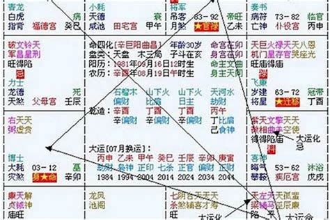 2024八字流年|2024流年八字全面剖析